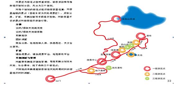吉林省长春市长白山景区整体提升规划（国家5A级景区） (图1)