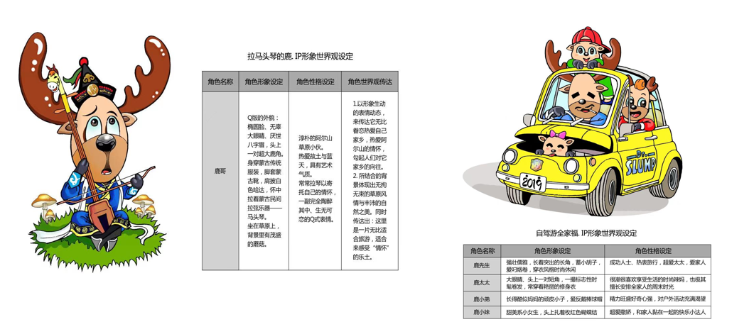 内蒙古阿尔山旅游度假区规划创建咨询顾问项目文创IP设计(图2)